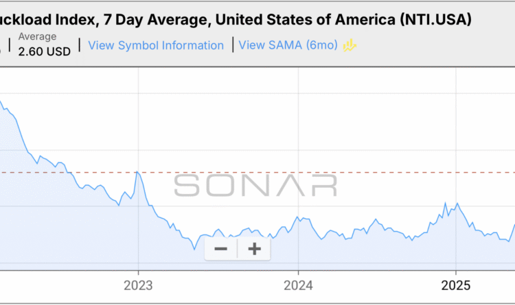 Don’t Look – But We Might Be on the Brink of a Market Breakout