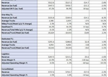 Werner Enterprises restructuring one-way fleet