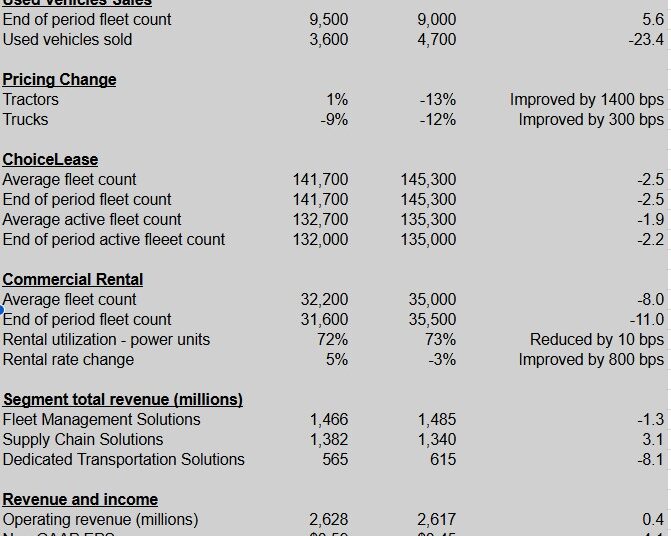 Ryder first look: steady as she goes, no big swings