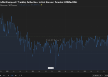 The Freight Market Is Sending Two Completely Different Signals Right Now – Here Is How to Read Both of Them