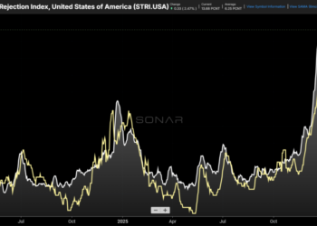 Truckload’s tightness persists into spring