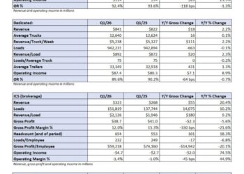 First look: J.B. Hunt Q1 earnings