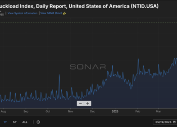 The Charcoal on That Truck Costs More to Import, More to Buy, and Is Headed to a Cookout That Runs 13% Higher Than Last Year. Here Is What That Tells You About the Consumer Right Now.