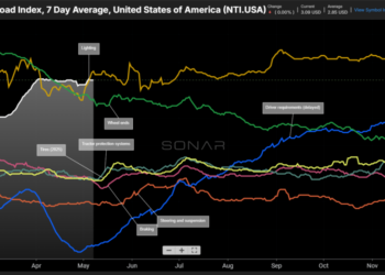 What Roadcheck week means for the freight market