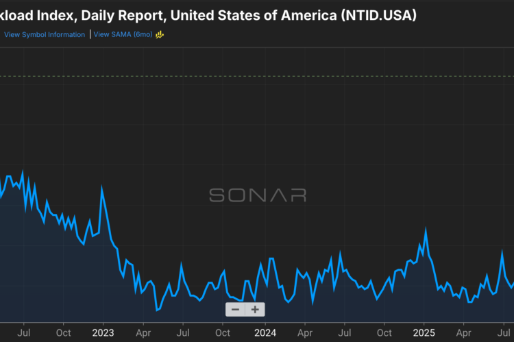 SCOTUS to trigger truckload rate run to $5.00 per mile?