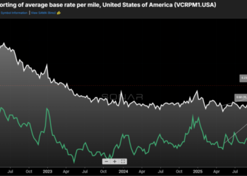 What does the SCOTUS ruling mean for rates?