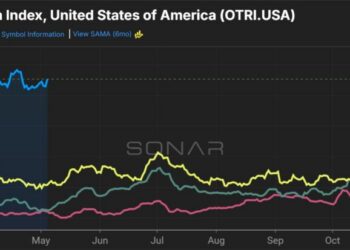 Freight capacity plummets, prices skyrocket in April