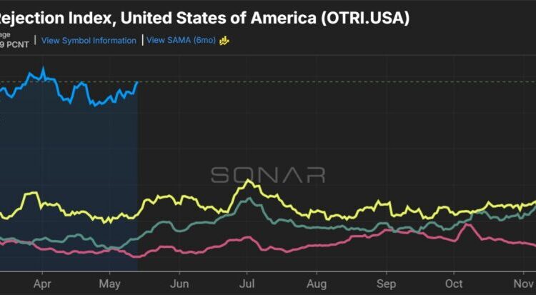 J.B. Hunt sees TL rates climbing 20% over next 2 years