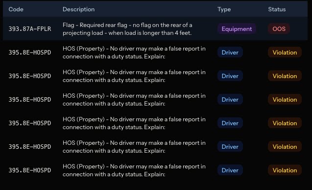 A Driver’s Paper Logs Said He Was in One Place. A Roadside Camera Network Said Otherwise. Welcome to the New Era of Trucking Enforcement.