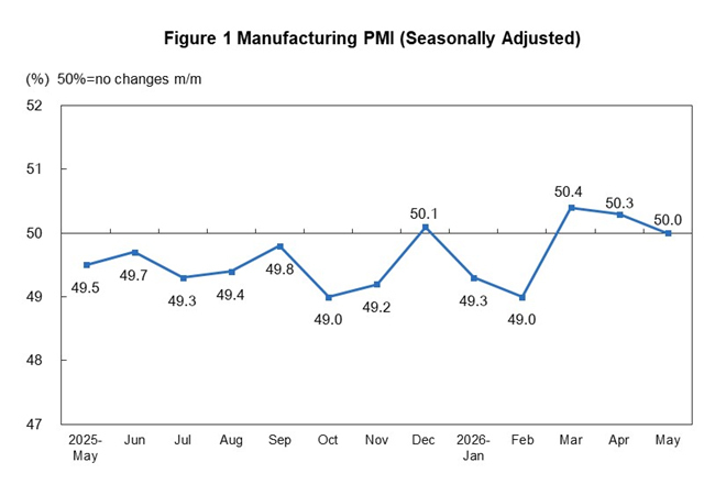 Is a drop in China manufacturing index concerning?