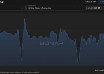 Frontload frenzy? New tariffs fueling early trans-Pacific peak season
