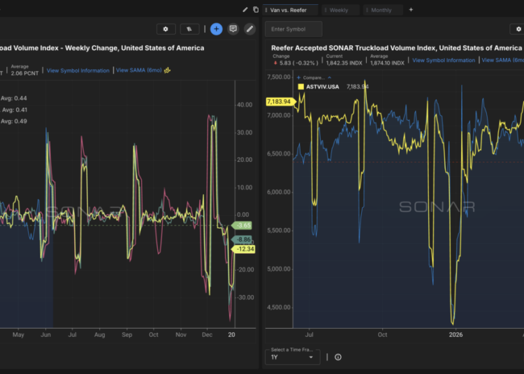 SONAR Launches Accepted Truckload Volume Index to Close the Gap Between Tendered and Moving Freight