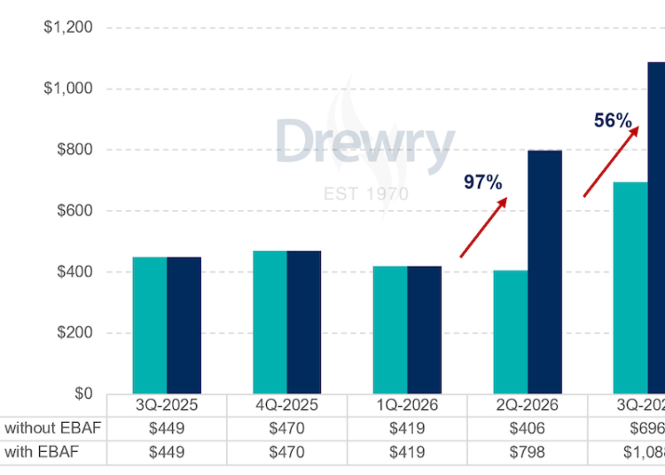 Are you overpaying? Why shippers should revisit emergency fuel surcharges now