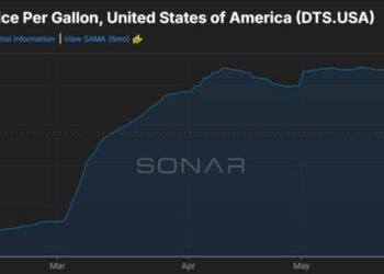 Retail diesel falling while futures soaring relative to crude 