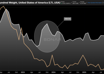 LTL’s paper gains