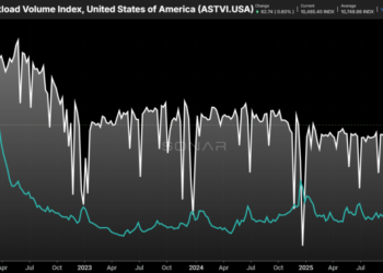 How long will this truckload market cycle last?