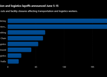 Freight Distress Report: more carriers shut down, logistics firms cut jobs