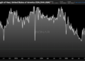 Truckload’s shrinking miles