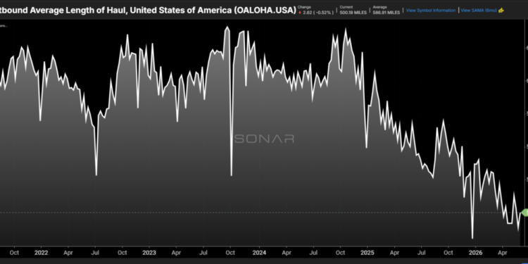 Truckload’s shrinking miles