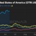 Cass report: Freight volume recovery set for second half