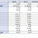 Prologis sees demand bump for logistics warehouses