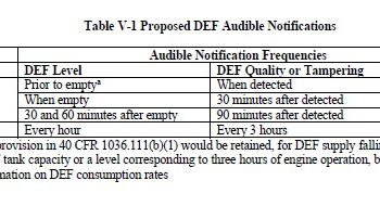 Proposed EPA change keeps NoX limits in place, impacts other truck regulations