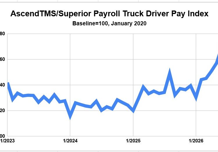 Index of driver pay, product of two companies, is surging