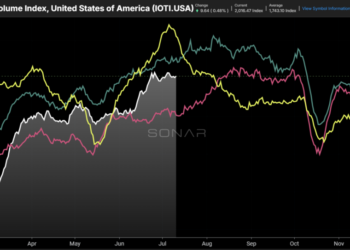 How much is trade policy influencing imports?