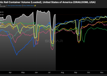 Intermodal’s historic growth