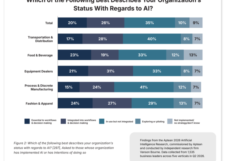 One Rung at a Time: How Food and Beverage Companies Actually Get AI Into Production