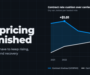 Why Trucking Rates Are Rising Without More Freight